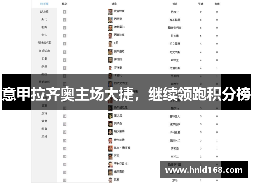 意甲拉齐奥主场大捷，继续领跑积分榜